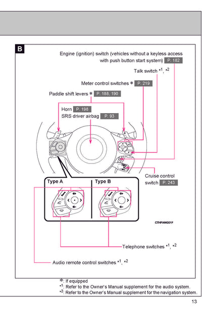 2018 Subaru BRZ Owner's Manual | English