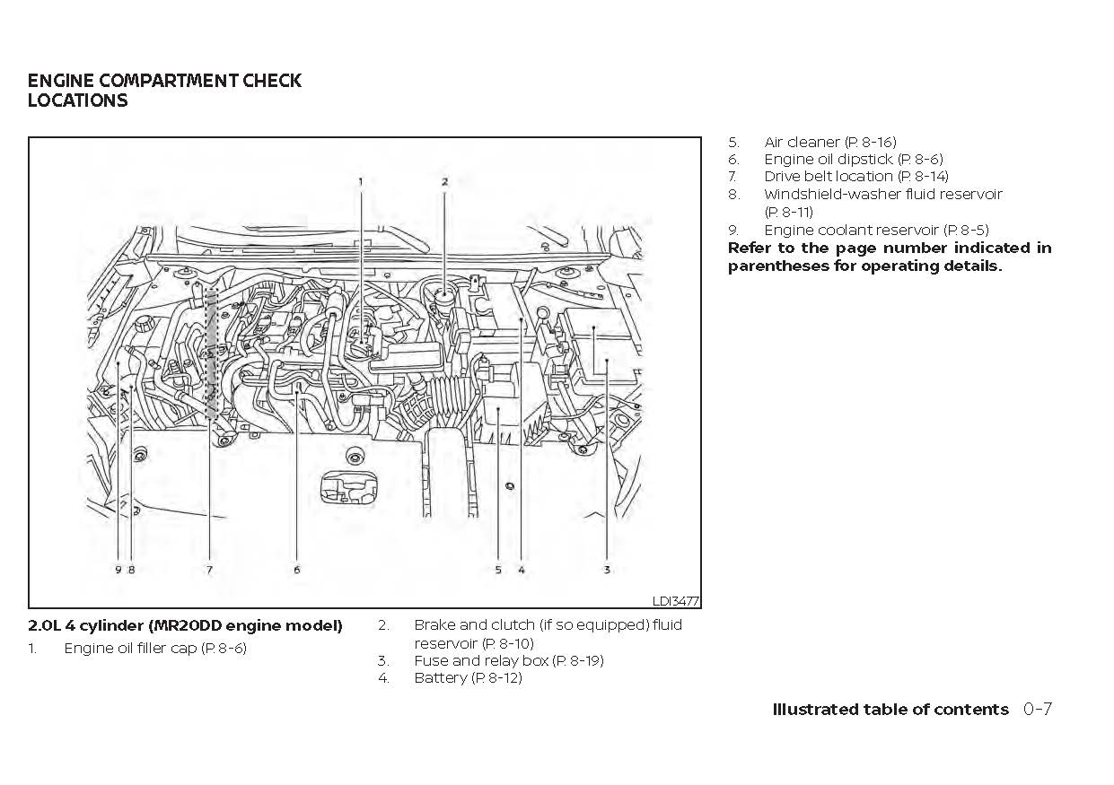 2021 Nissan Sentra Bedienungsanleitung | Englisch