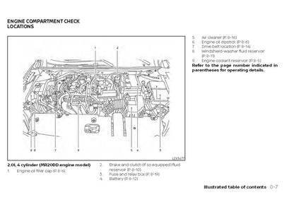 2021 Nissan Sentra Owner's Manual | English