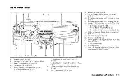 2021 Nissan Rogue Owner's Manual | English