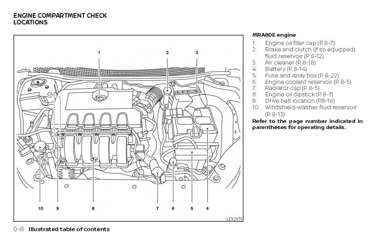 2019 Nissan Sentra Owner's Manual | English