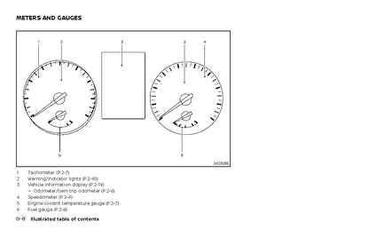 2022 Nissan Qashqai Owner's Manual | English