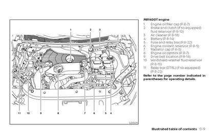 2019 Nissan Sentra Owner's Manual | English