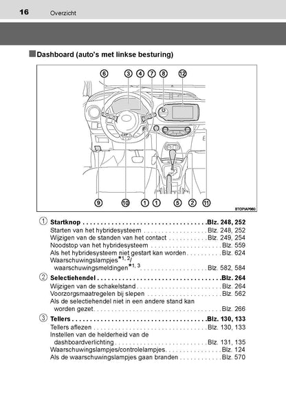 2019-2020 Toyota Yaris Hyrbid Bedienungsanleitung | Niederländisch