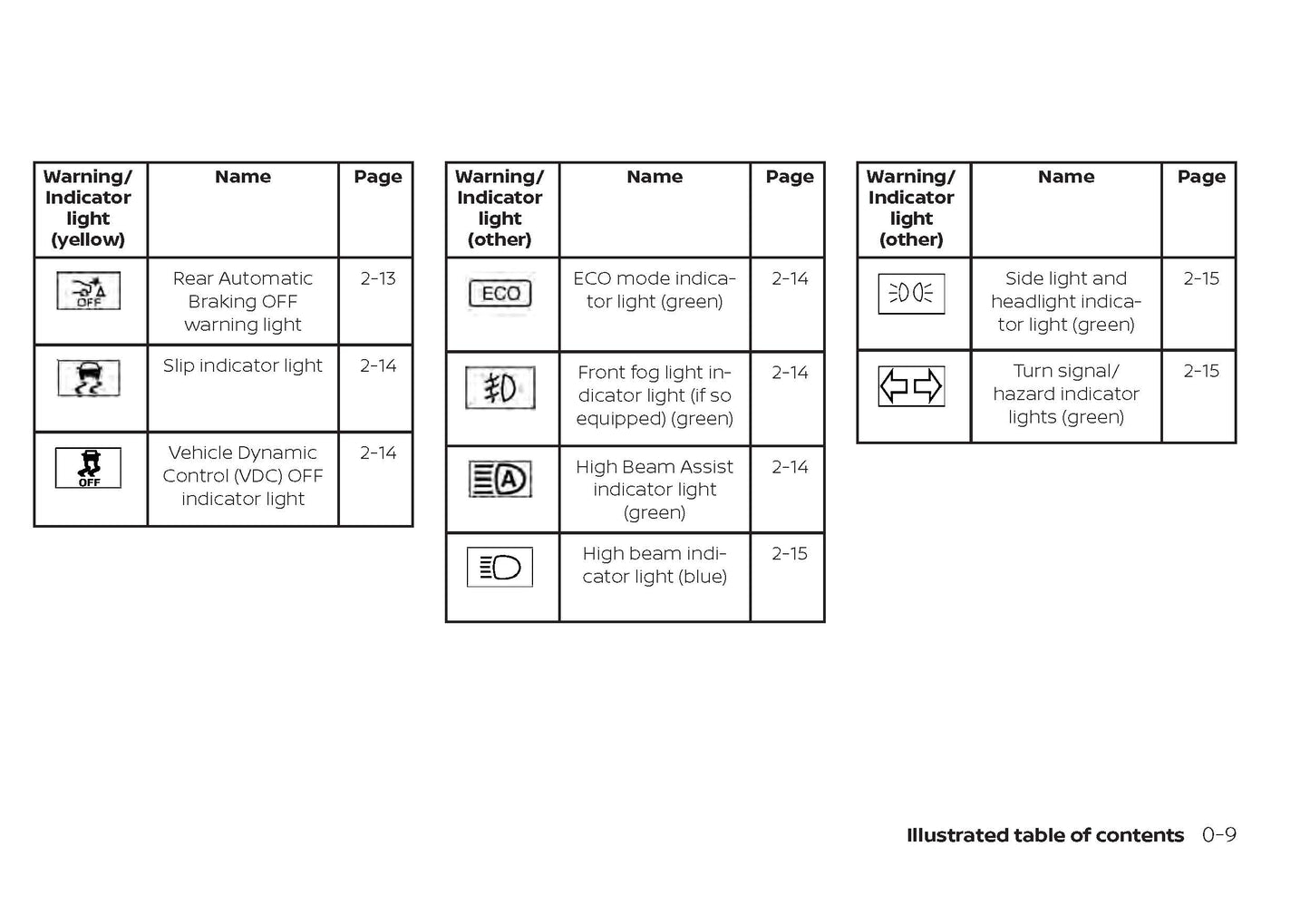 2021 Nissan Sentra Owner's Manual | English