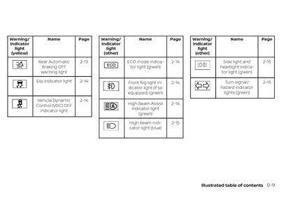 2021 Nissan Sentra Owner's Manual | English