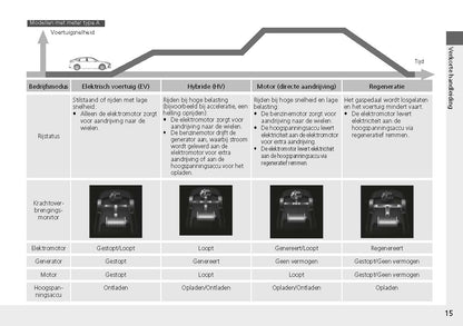 2022-2023 Honda Civic Bedienungsanleitung | Niederländisch