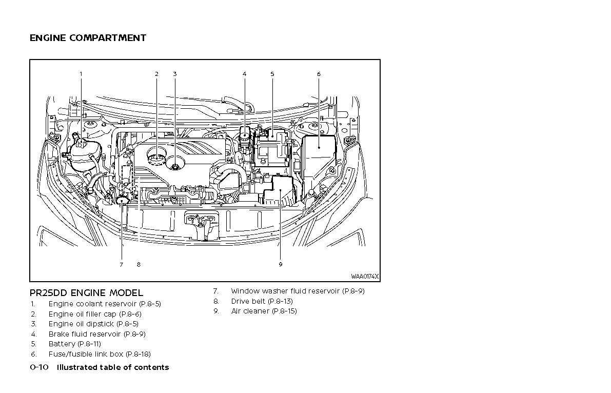 2021 Nissan Rogue Owner's Manual | English