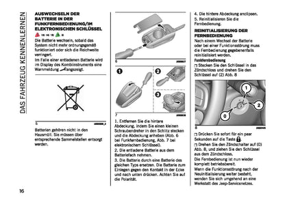 2023-2024 Jeep Avenger Owner's Manual | German