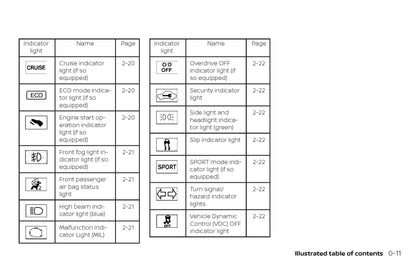 2019 Nissan Sentra Owner's Manual | English