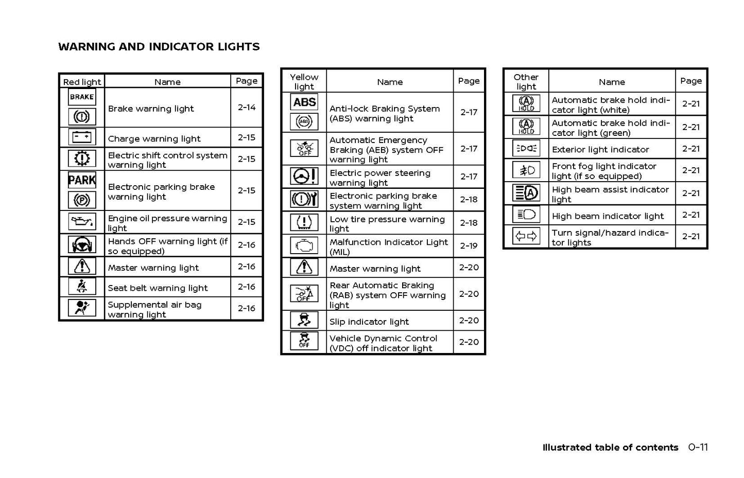 2021 Nissan Rogue Owner's Manual | English