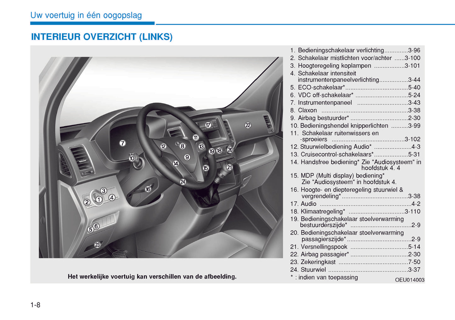 2015-2016 Hyundai H350 Bedienungsanleitung | Niederländisch