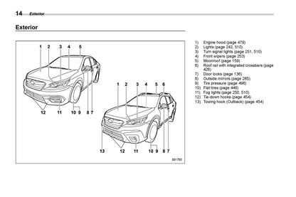 2021 Subaru Legacy/Outback Owner's Manual | English