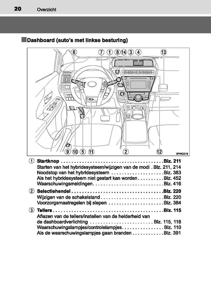 2016-2019 Toyota Prius+ Owner's Manual | Dutch