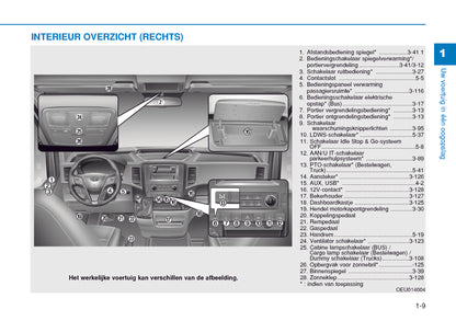 2015-2016 Hyundai H350 Owner's Manual | Dutch