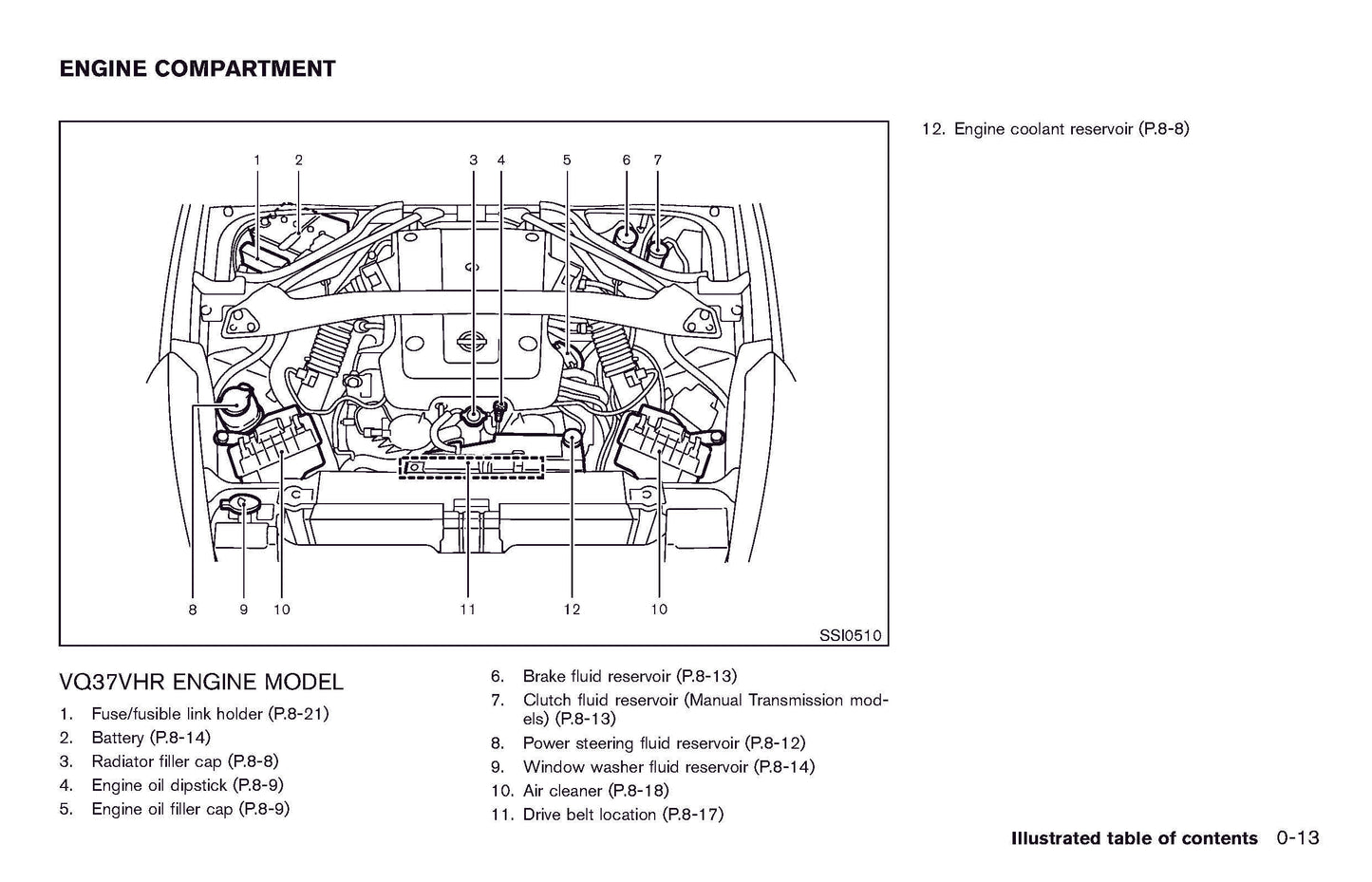 2011 Nissan 370Z Owner's Manual | English