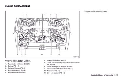 2011 Nissan 370Z Bedienungsanleitung | Englisch