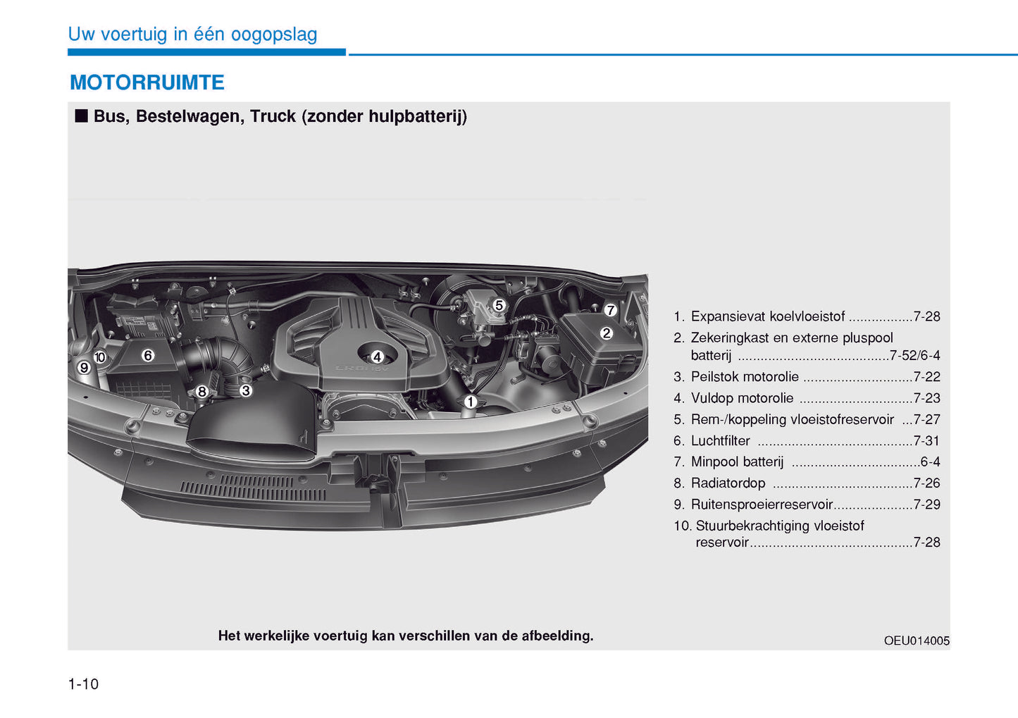 2015-2016 Hyundai H350 Bedienungsanleitung | Niederländisch