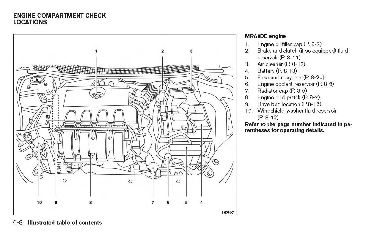 2017 Nissan Sentra Owner's Manual | English