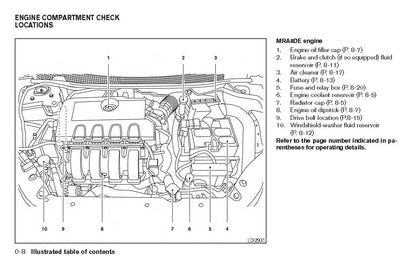 2017 Nissan Sentra Owner's Manual | English