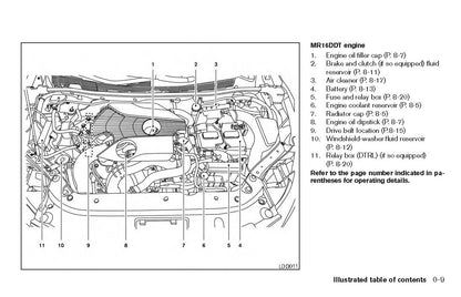 2017 Nissan Sentra Owner's Manual | English