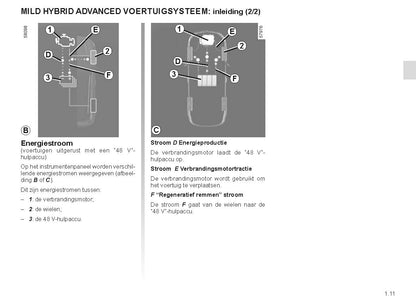 2022-2023 Renault Austral Owner's Manual | Dutch