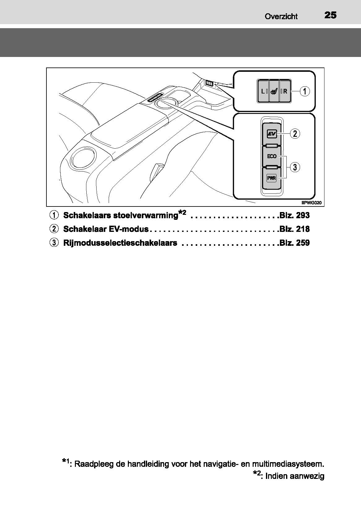 2016-2019 Toyota Prius+ Owner's Manual | Dutch