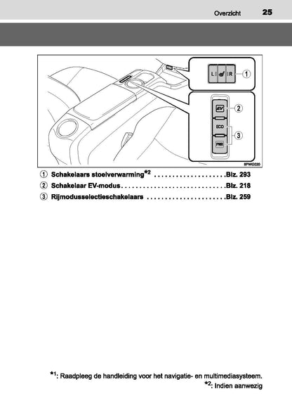 2016-2019 Toyota Prius+ Owner's Manual | Dutch