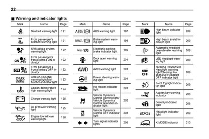 2020 Subaru Crosstrek Hybrid Owner's Manual | English