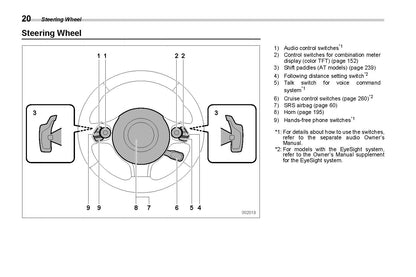 2022 Subaru BRZ Owner's Manual | English