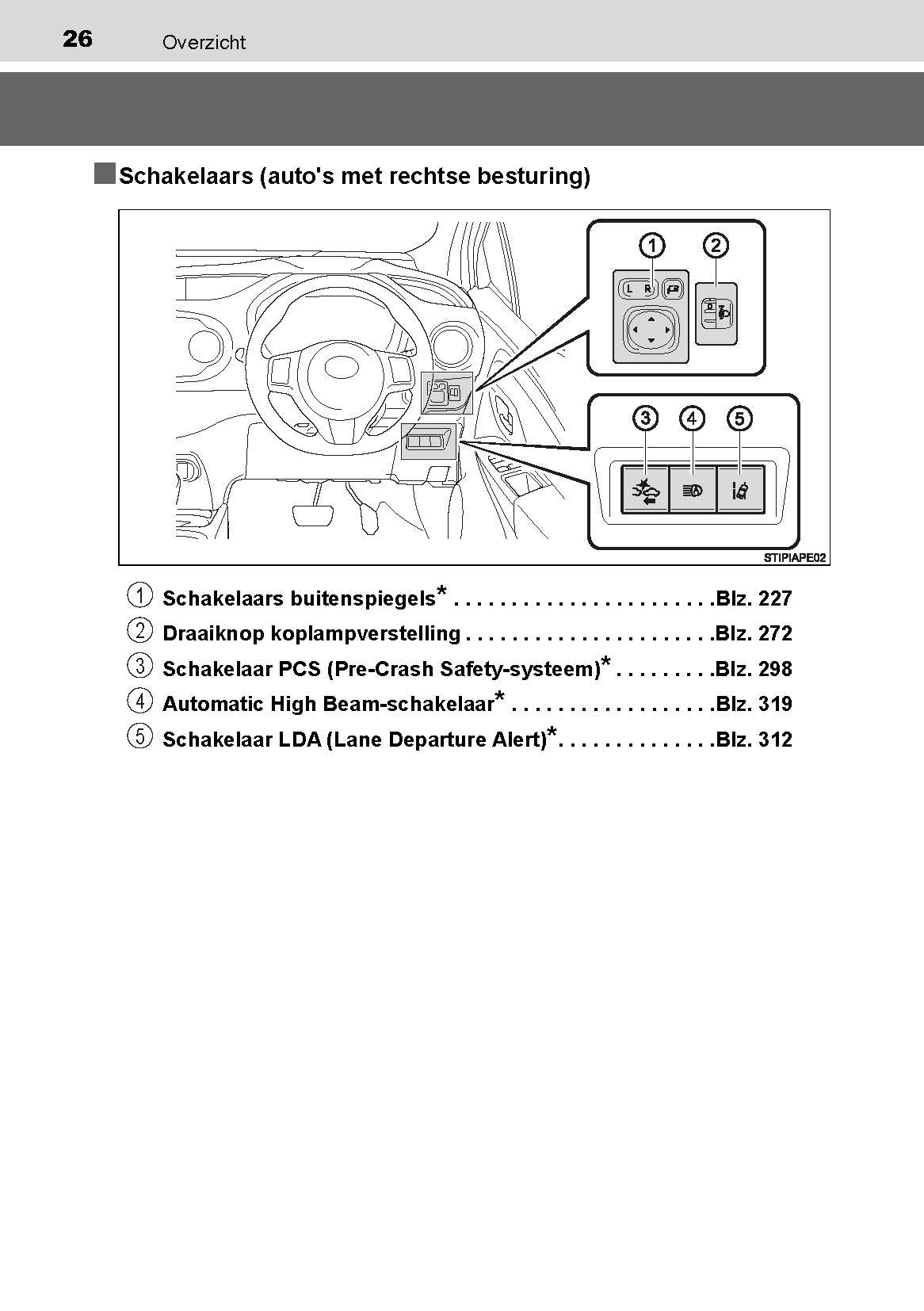 2019-2020 Toyota Yaris Hyrbid Owner's Manual | Dutch