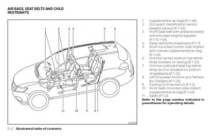 2019 Nissan Rogue Hybrid Owner's Manual | English