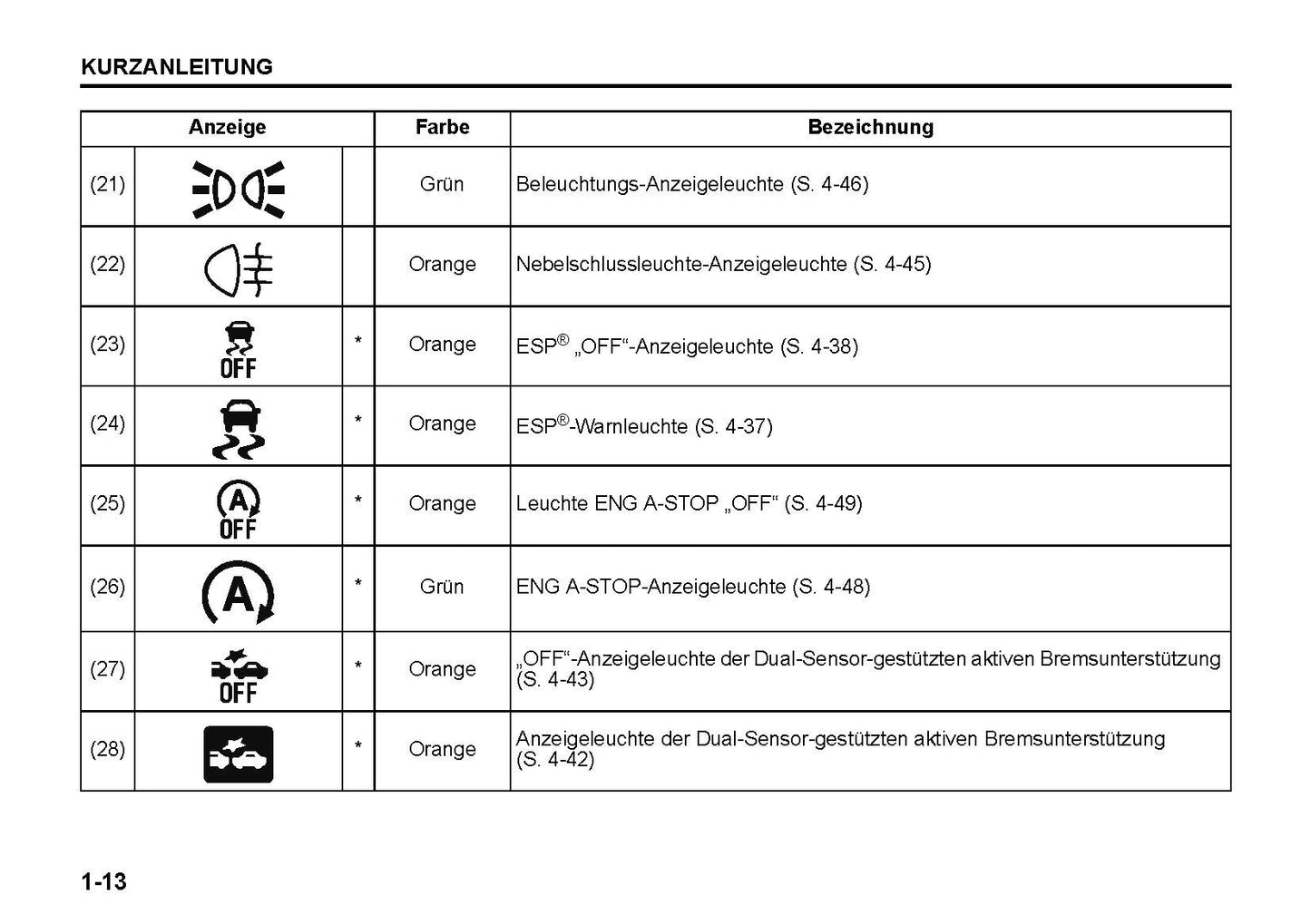2021-2022 Suzuki SX4 S-Cross Bedienungsanleitung | Deutsch
