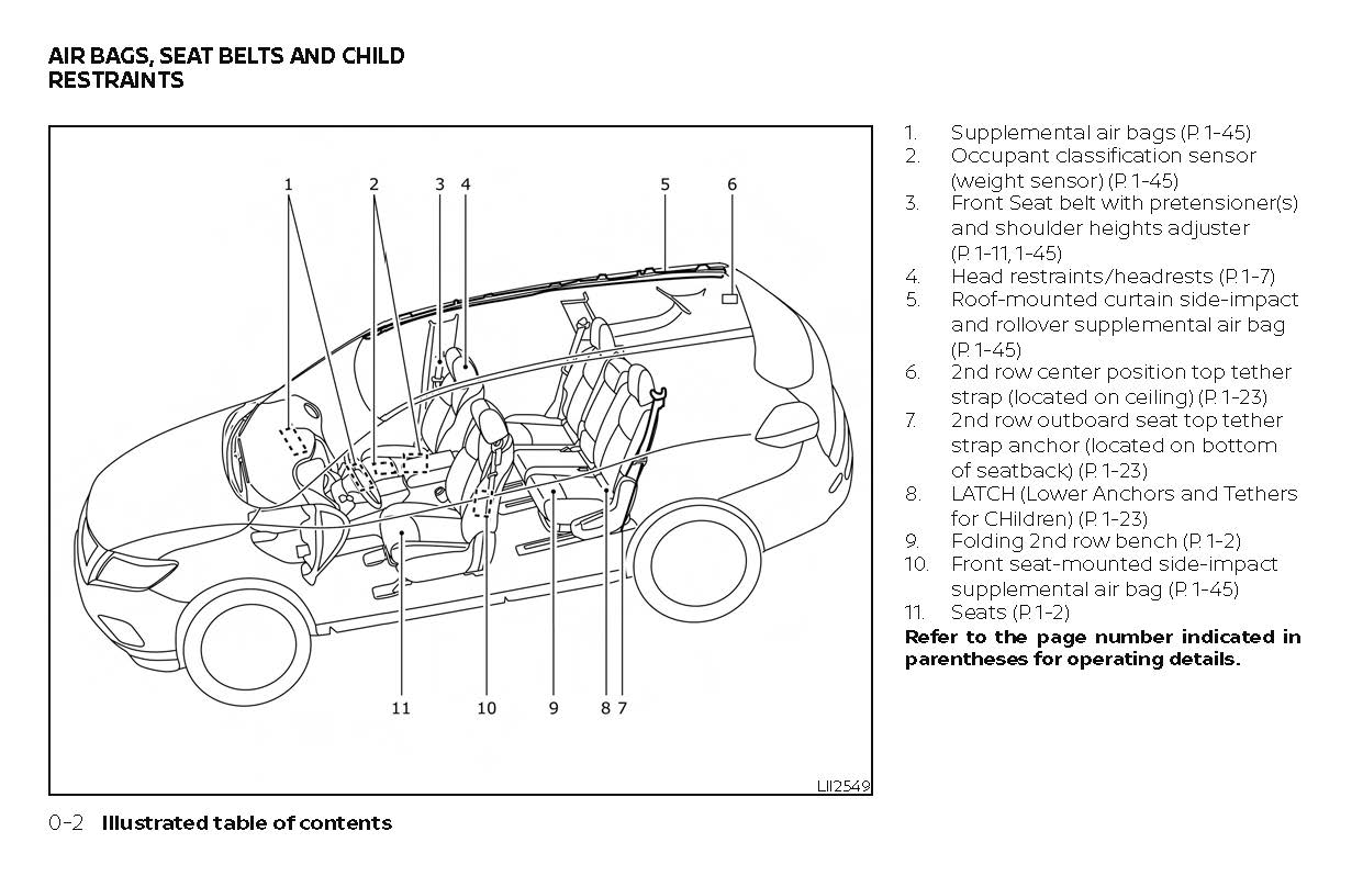 2018 Nissan Rogue Hybrid Owner's Manual | English