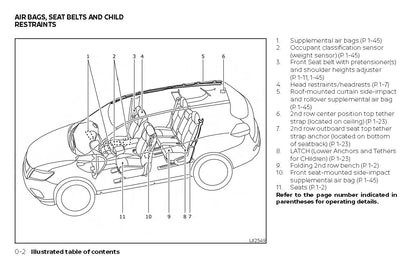 2018 Nissan Rogue Hybrid Owner's Manual | English