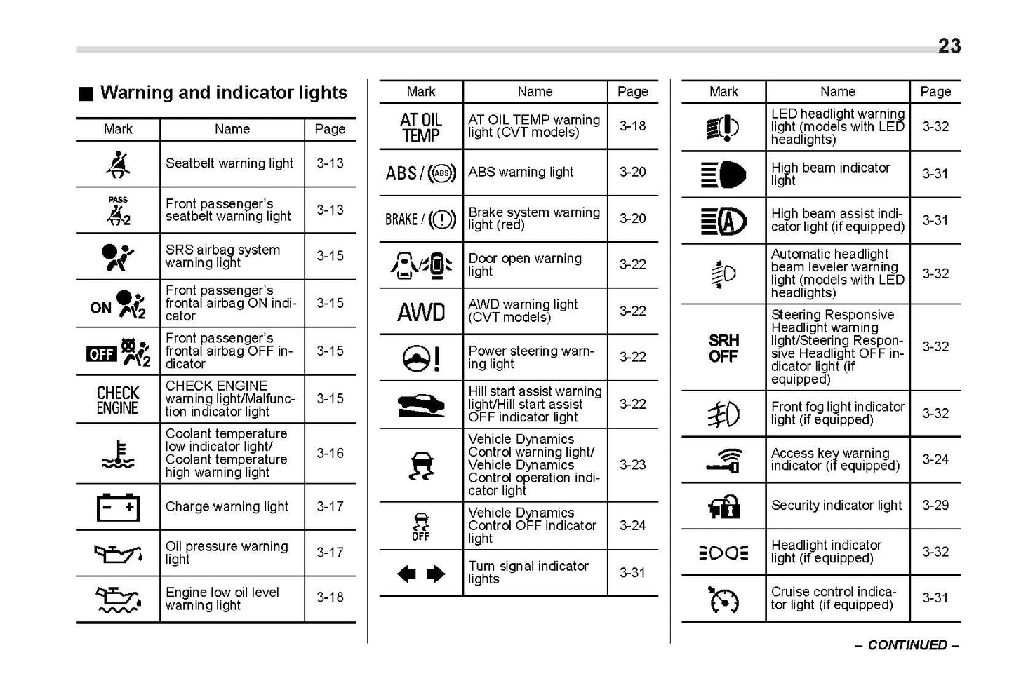 2021 Subaru Crosstrek Owner's Manual | English