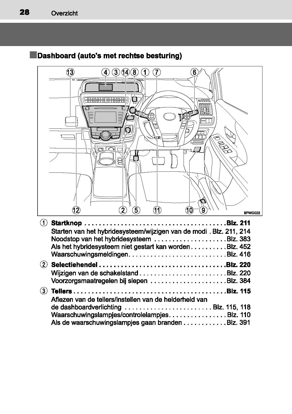 2016-2019 Toyota Prius+ Owner's Manual | Dutch