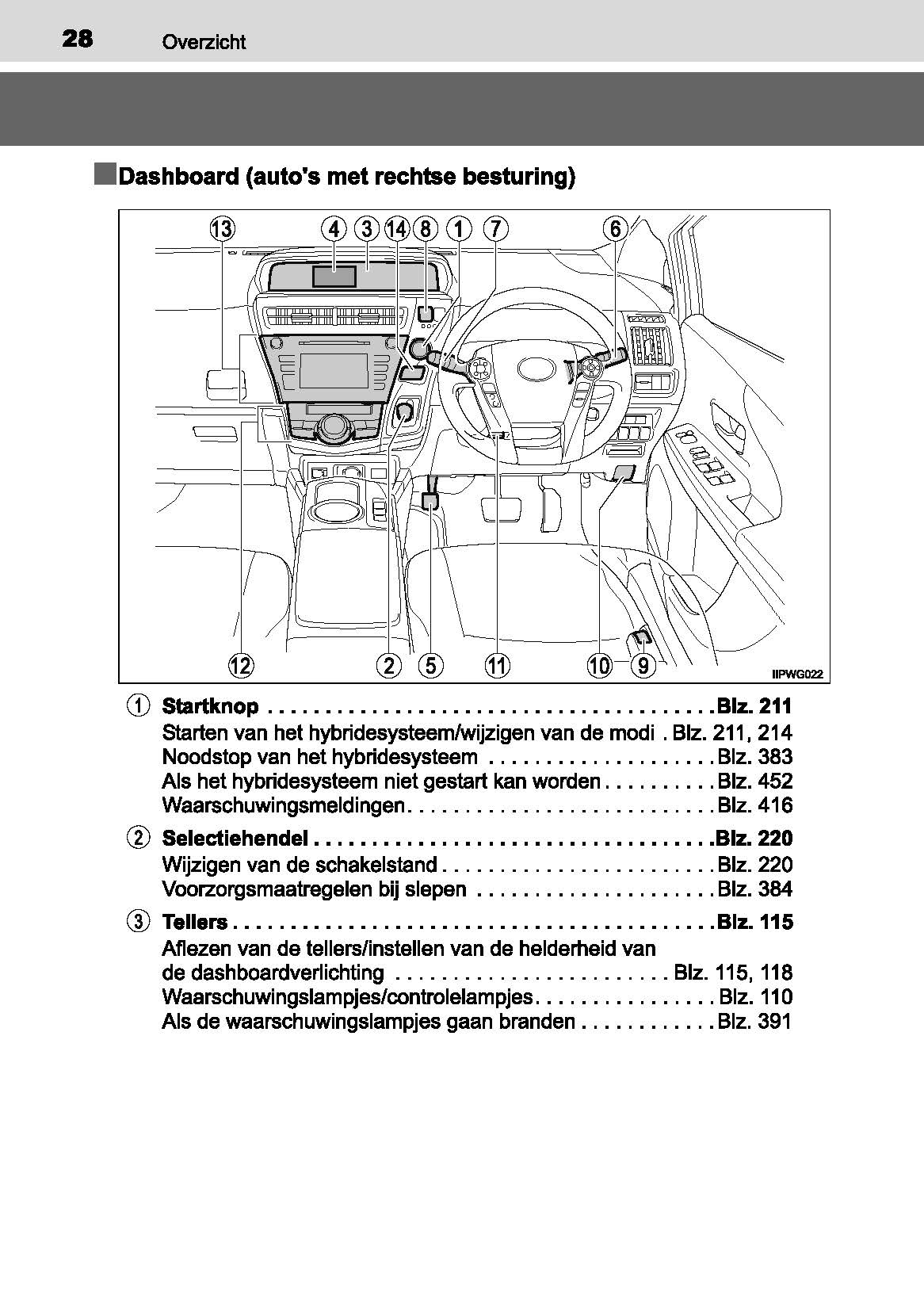 2016-2019 Toyota Prius+ Bedienungsanleitung | Niederländisch