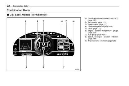 2022 Subaru BRZ Bedienungsanleitung | Englisch