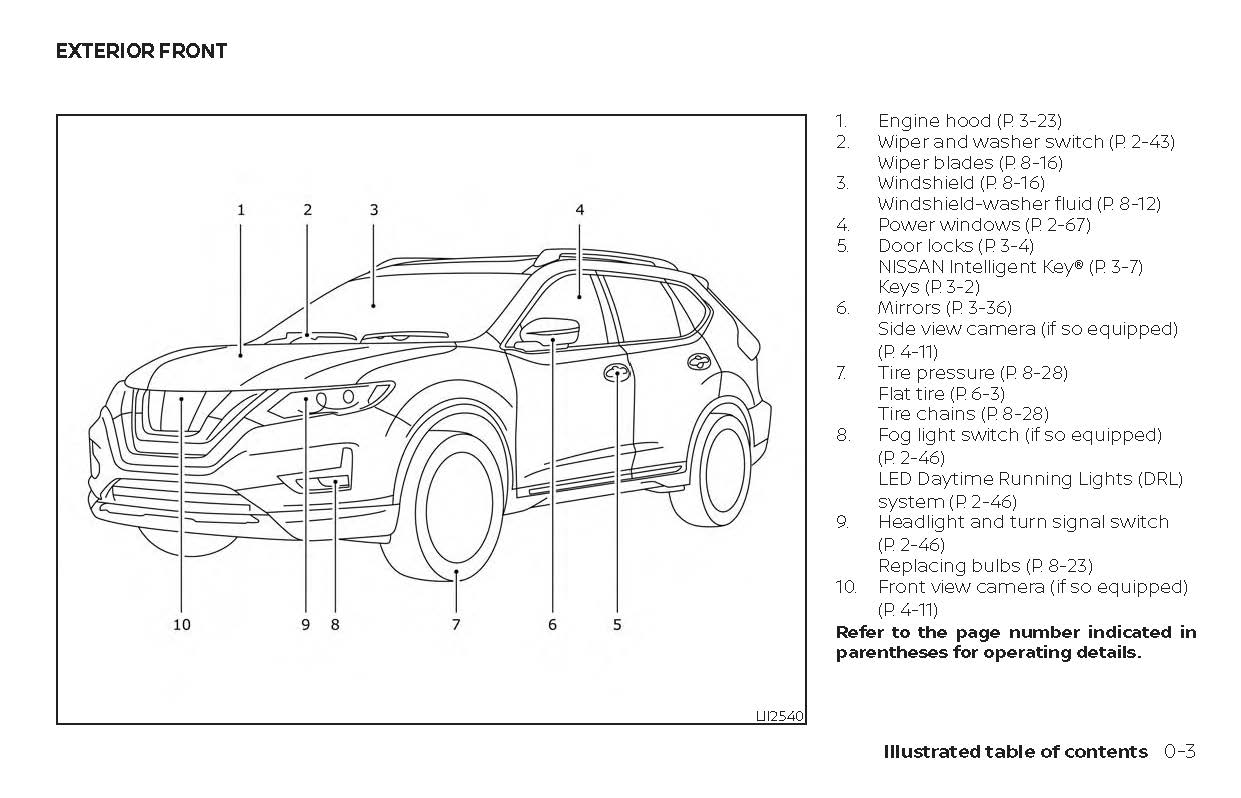 2019 Nissan Rogue Bedienungsanleitung | Englisch