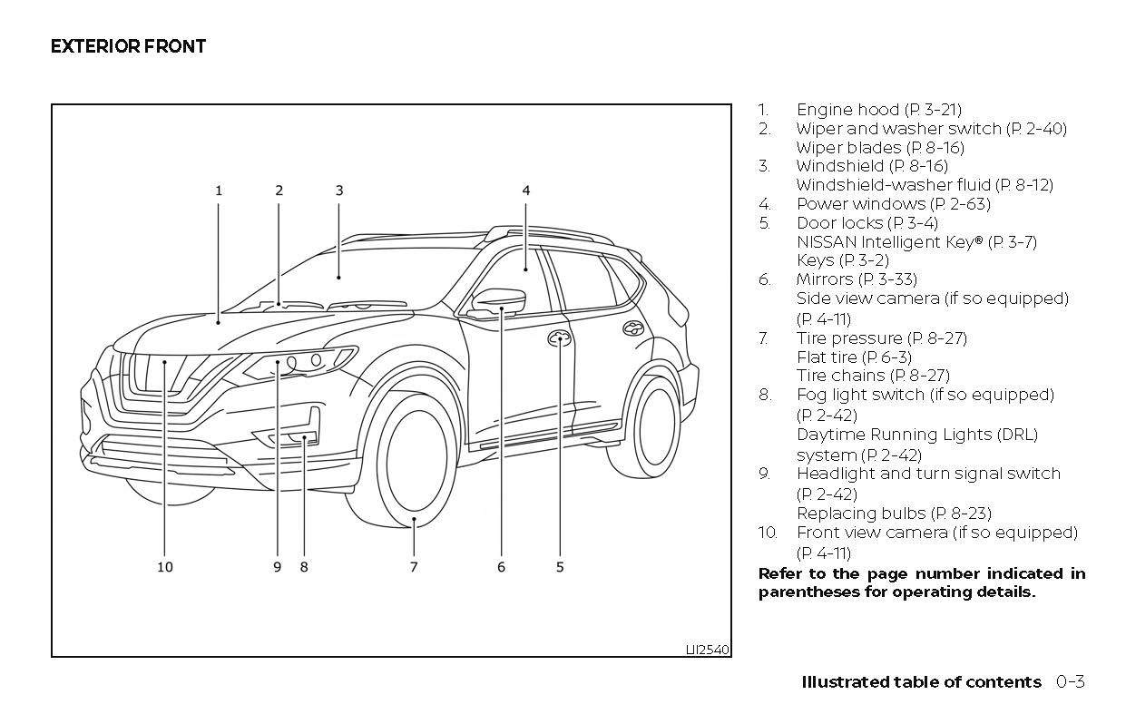 2018 Nissan Rogue Hybrid Owner's Manual | English