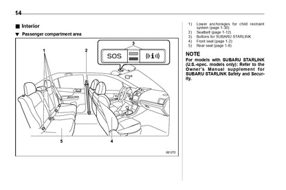 2019 Subaru WRX Owner's Manual | English