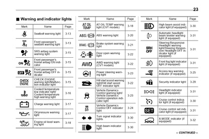 2019 Subaru Crosstrek Owner's Manual | English