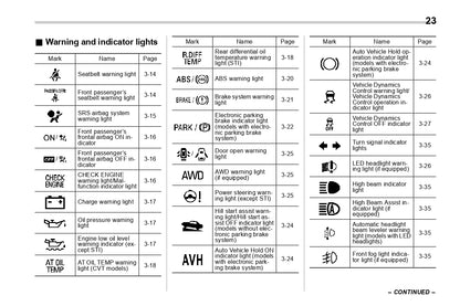 2021 Subaru WRX Owner's Manual | English