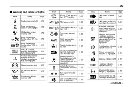 2020 Subaru Impreza Owner's Manual | English