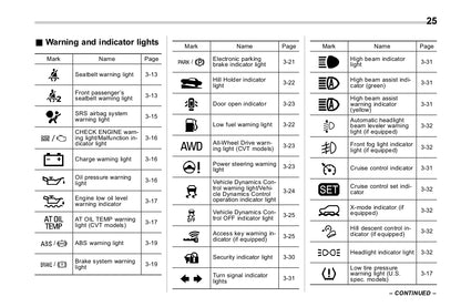 2017 Subaru Legacy/Outback Owner's Manual | English