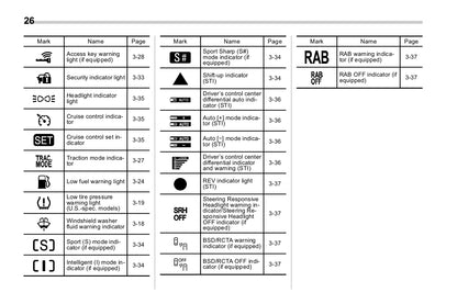 2018 Subaru WRX Owner's Manual | English